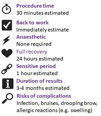 Summary of Your Treatment